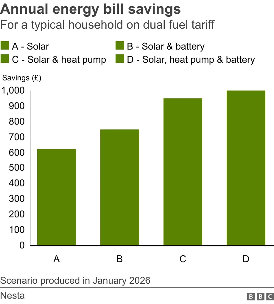 Toplotne pumpe: šta su, koliko koštaju i šta donose nove obaveze u Engleskoj