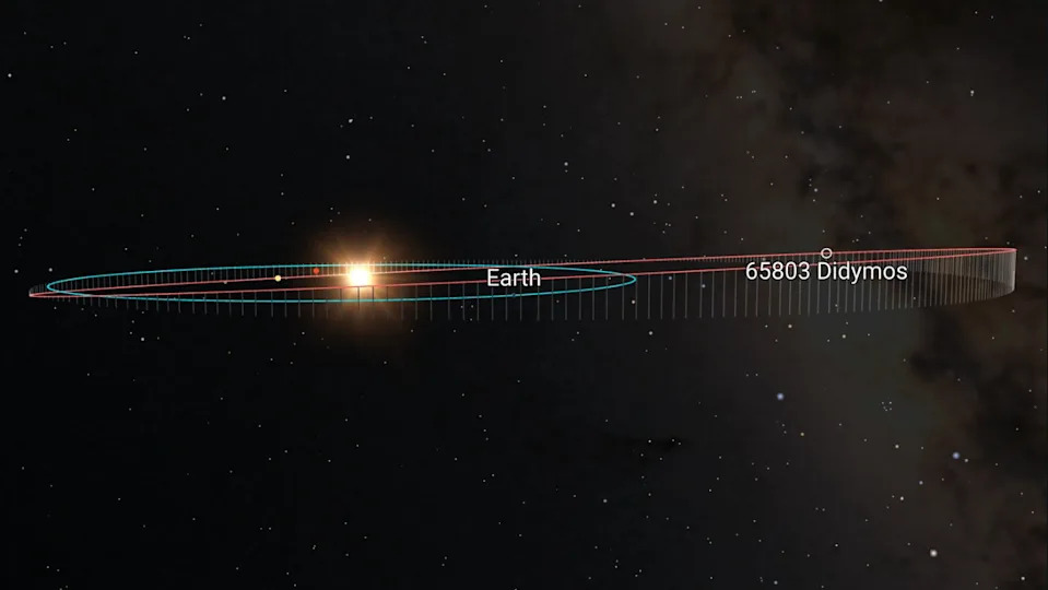 Hera Ubrzala i Ostala Na Kursu: Evropa Se Približava Susretu Sa Binarnim Asteroidom Didymos