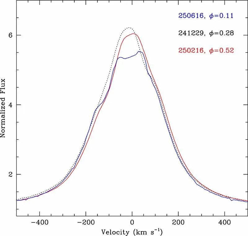 Gamma Cassiopeiae: Skriveni Magnetni Beli Patuljak Koji Objašnjava Misteriozne X‑zrake