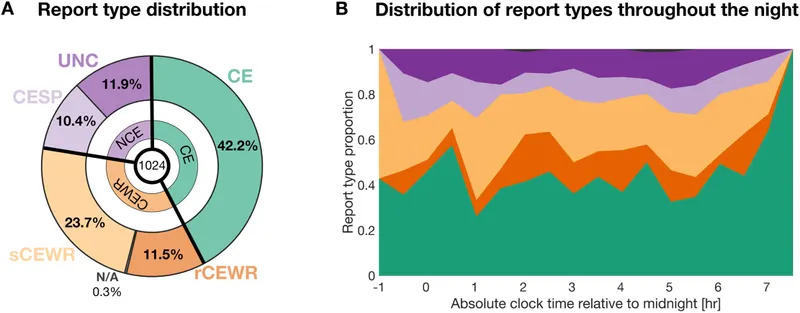 Živopisni snovi mogu učiniti da san deluje dublje i oporavnije