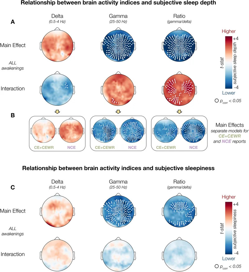 Živopisni snovi mogu učiniti da san deluje dublje i oporavnije