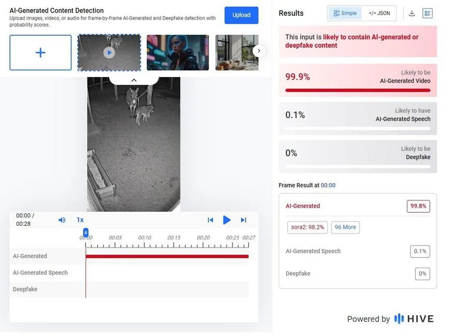 Provera činjenica: Video majke magarca koji brani mladunče je AI-generisan i lažan