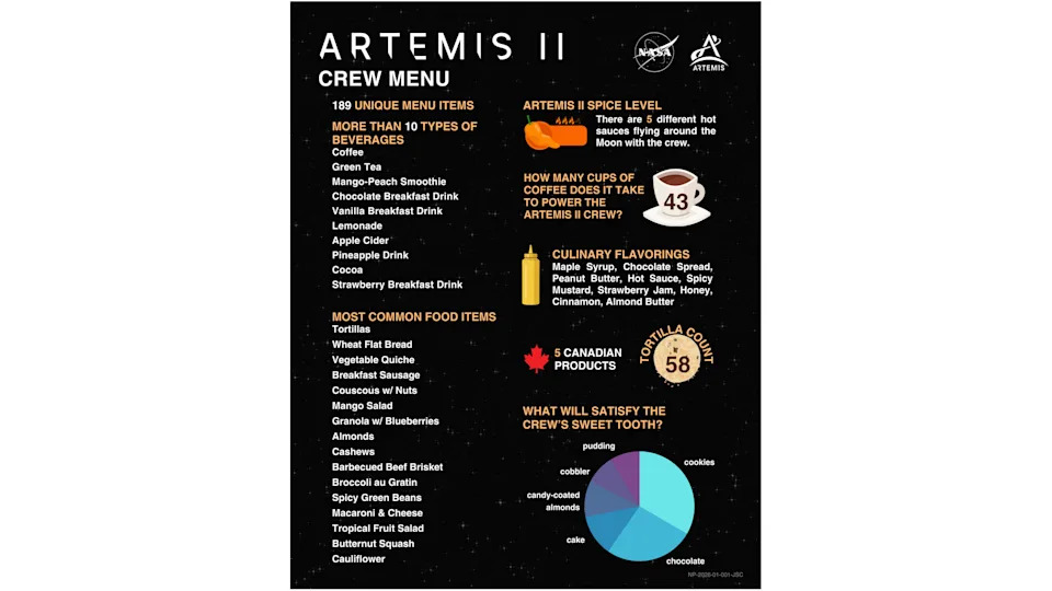 Meni za Mesec: 189 stavki hrane koje će astronauti Artemis 2 nositi na istorijsku misiju