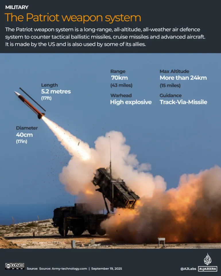 Trump Razmatra Da Zatraži Od Arapskih Zemalja Da Plate Troškove Sukoba Sa Iranom