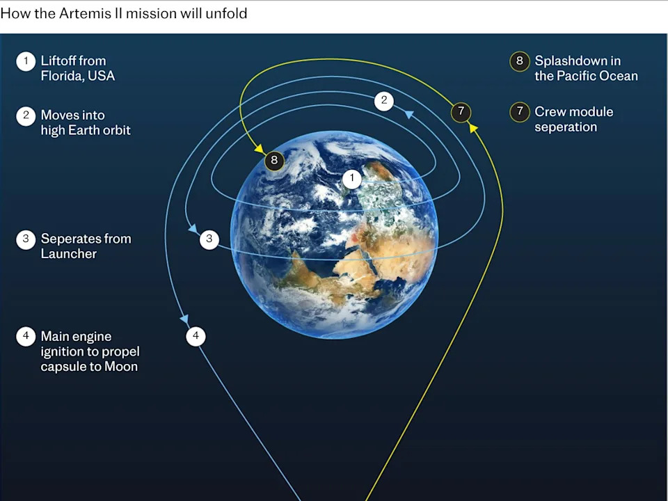 Prvi crni astronaut NASA na misiji Artemis II: „Ne pravim crnu istoriju, pravim ljudsku istoriju“