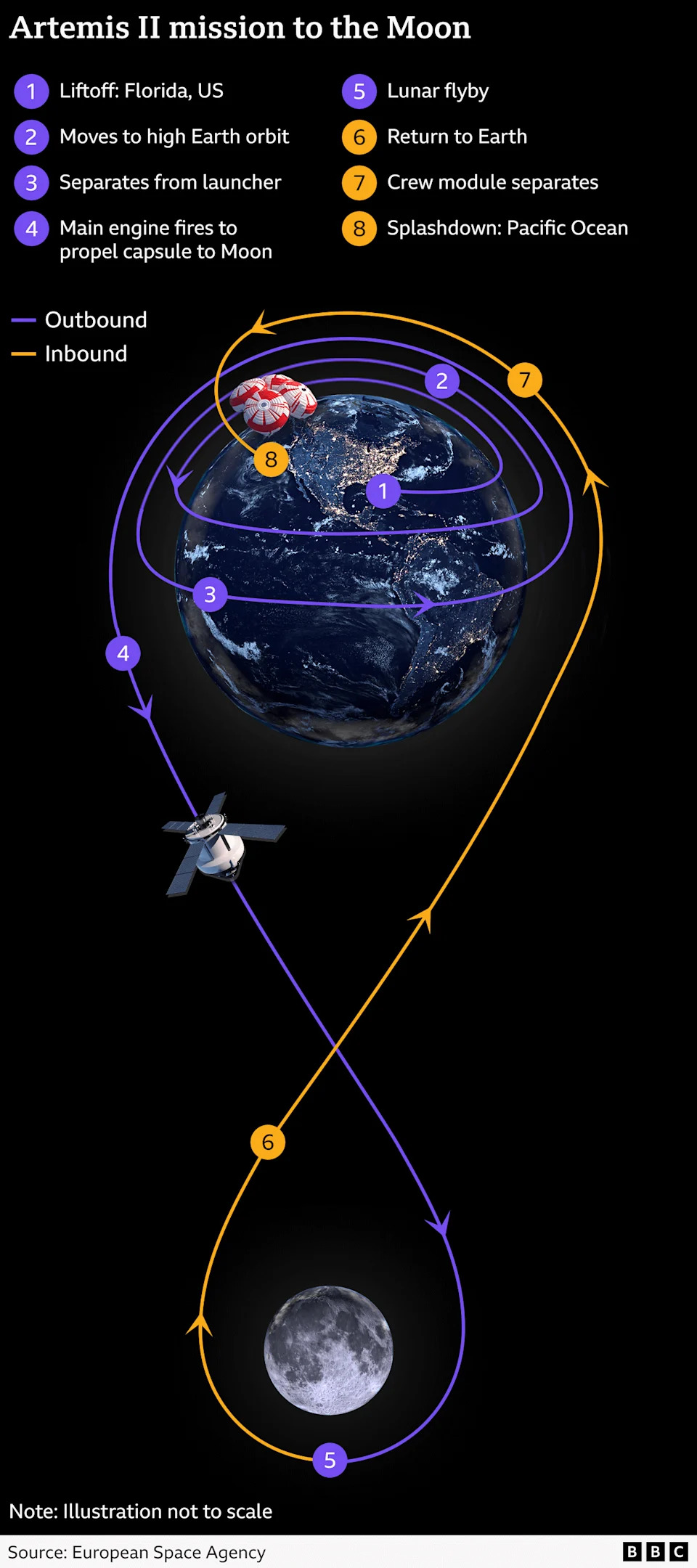 Artemis II Poletela: Ljudi Ponovo Kruže Oko Meseca Posle Više Od 50 Godina