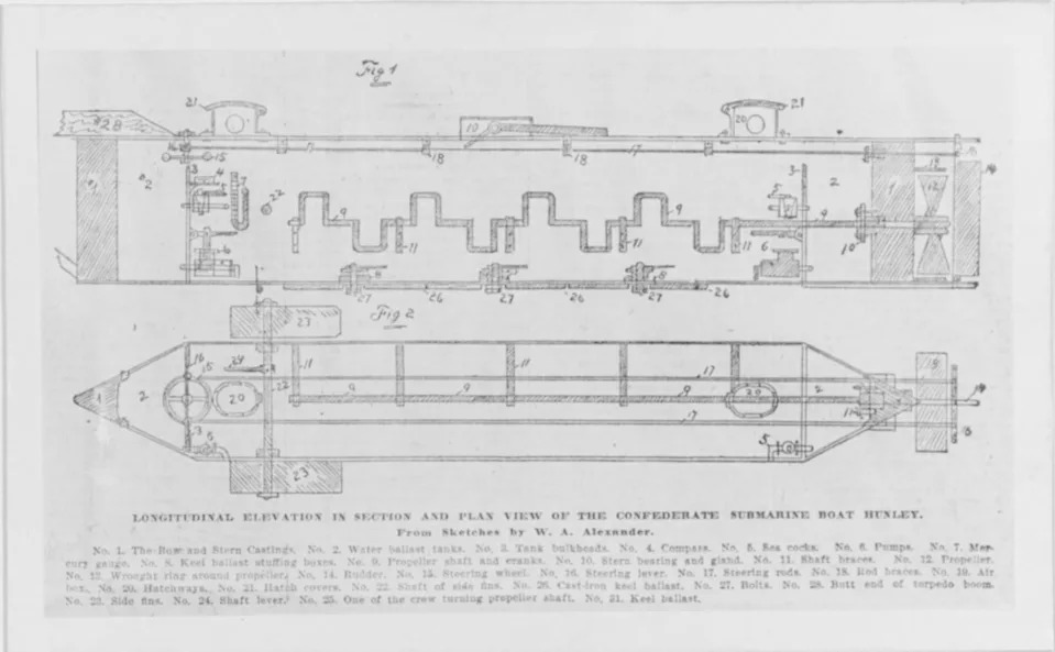 Kako Je H.L. Hunley Ubijao Sopstvenu Posadu? Nauka Je Rešila Misteriju