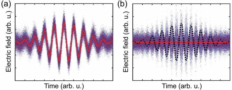 Pojedinačni kvantni svetlosni impulsi traju samo 27,2 fs — novo merenje tima sa Techniona
