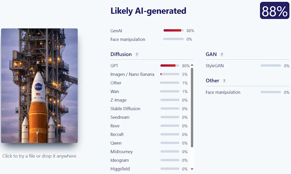 Provera Činjenica: Slika Nije Prikazala Belorogog Orla Koji Sleće Na Artemis II — To Je AI-Slika