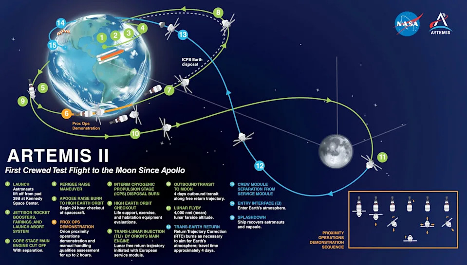 Artemis 2 Krenula Ka Mesecu Nakon Uspešnog TLI Paljenja — Posada Poslala Dirljivu Poruku