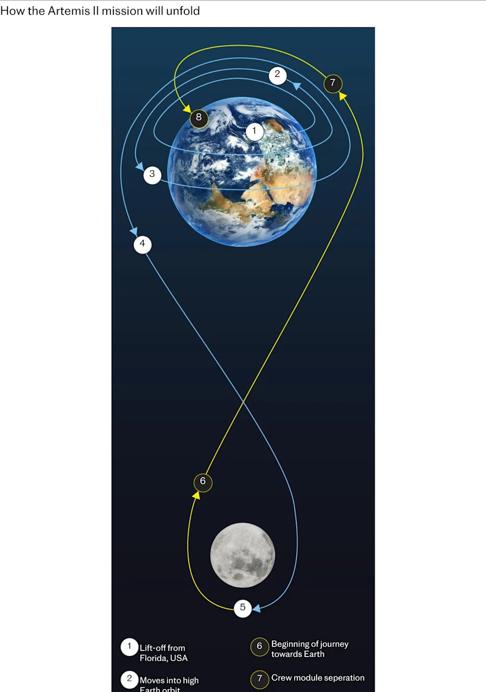 Zašto će boravak u dubokom svemiru biti zahtevniji za ženu-astronauta nego za muškarce