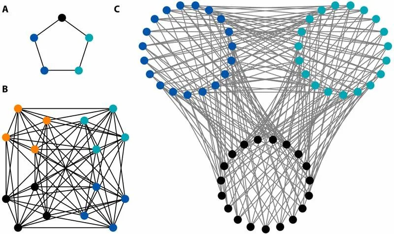 Fizičari dokazuju GHZ-paradoks u 37 dimenzija — samo tri konteksta razotkrivaju kvantnu kontekstualnost