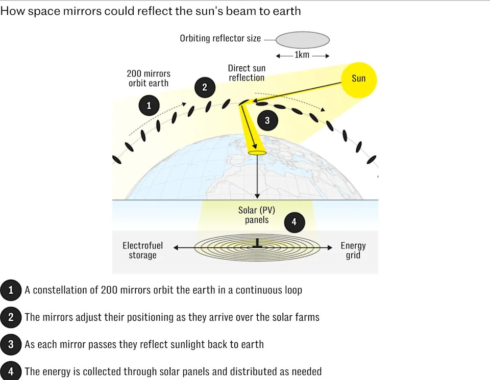 Satelitska ogledala i mega-konstelacije mogu poremetiti san i ekosisteme, upozoravaju naučnici