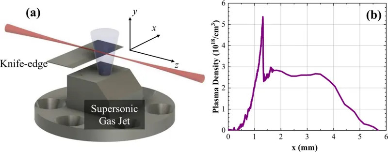 Stoni akceleratori čestica: laserska wakefield akceleracija donosi XUV zračenje u laboratorije