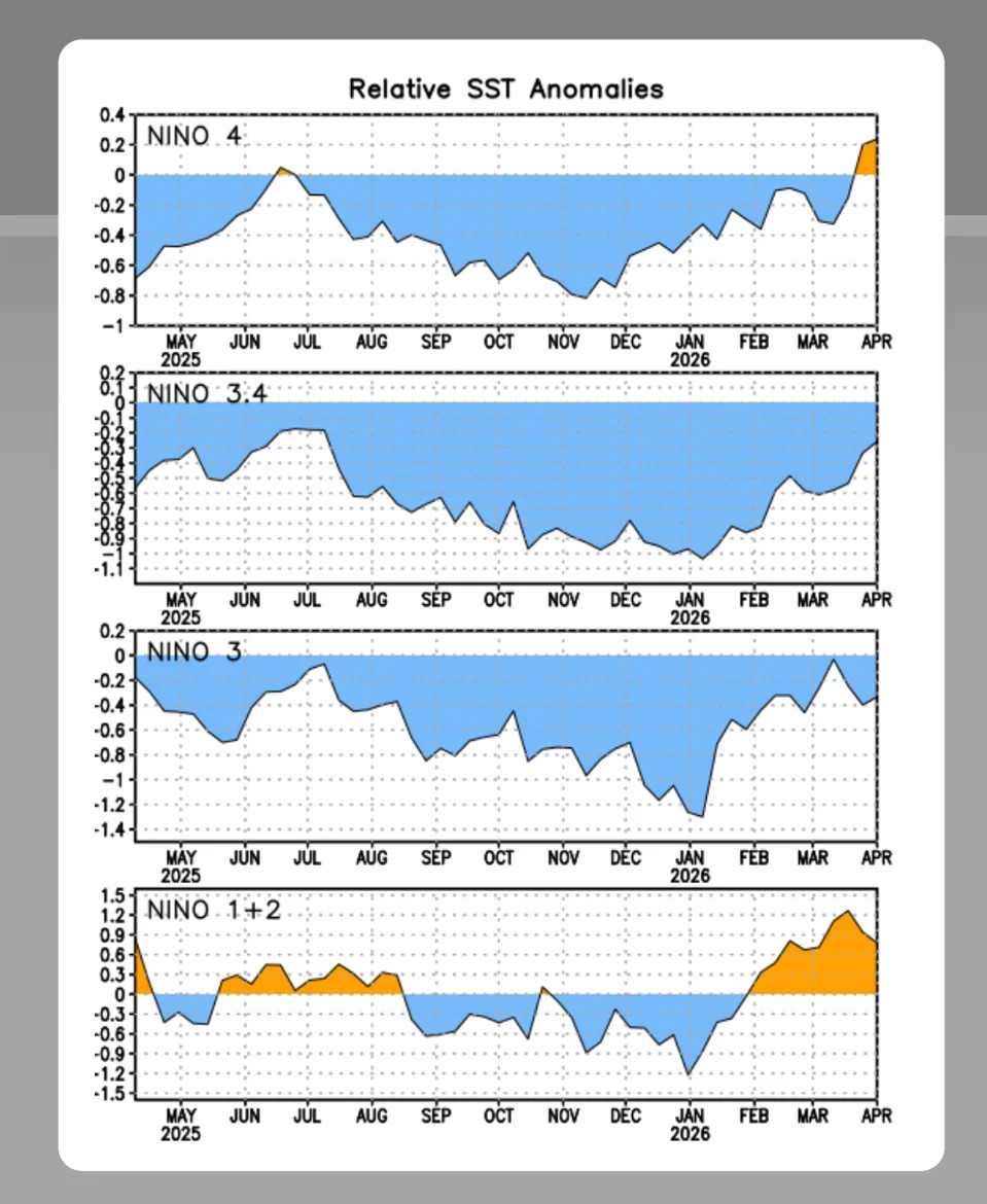 2026. Može Doneti Istorijski 