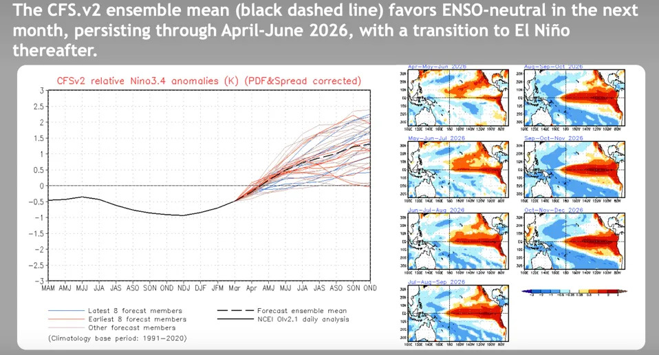 2026. Može Doneti Istorijski 