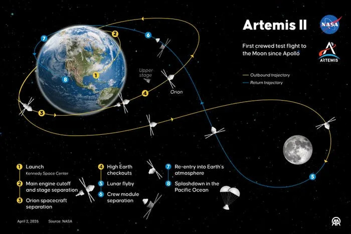 Artemis II's Tender Moment Goes Viral — Plus This Week's Most Talked-About Political Clips