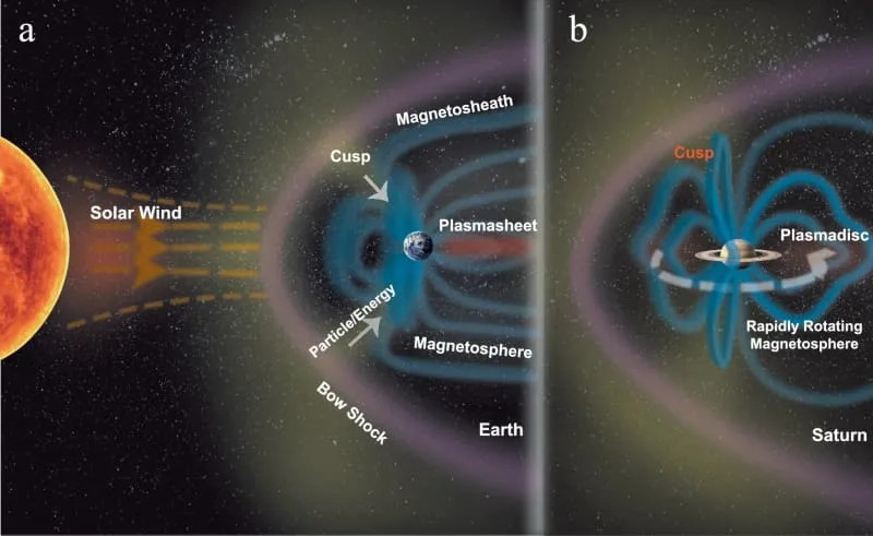 Cassini otkriva: Saturnov magnetni 'cusp' pomeren ka popodnevno/večernjem sektoru