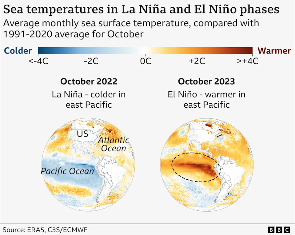 NOAA: Kraj La Niñe — El Niño Se Očekuje U 2026. I Može Biti Posebno Jak