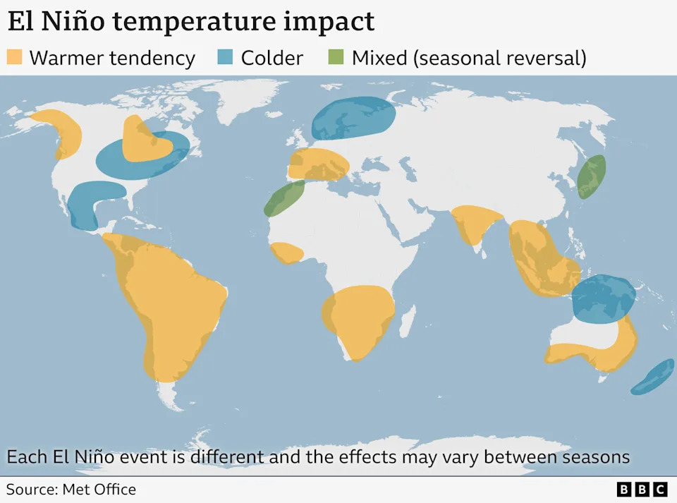NOAA: Kraj La Niñe — El Niño Se Očekuje U 2026. I Može Biti Posebno Jak