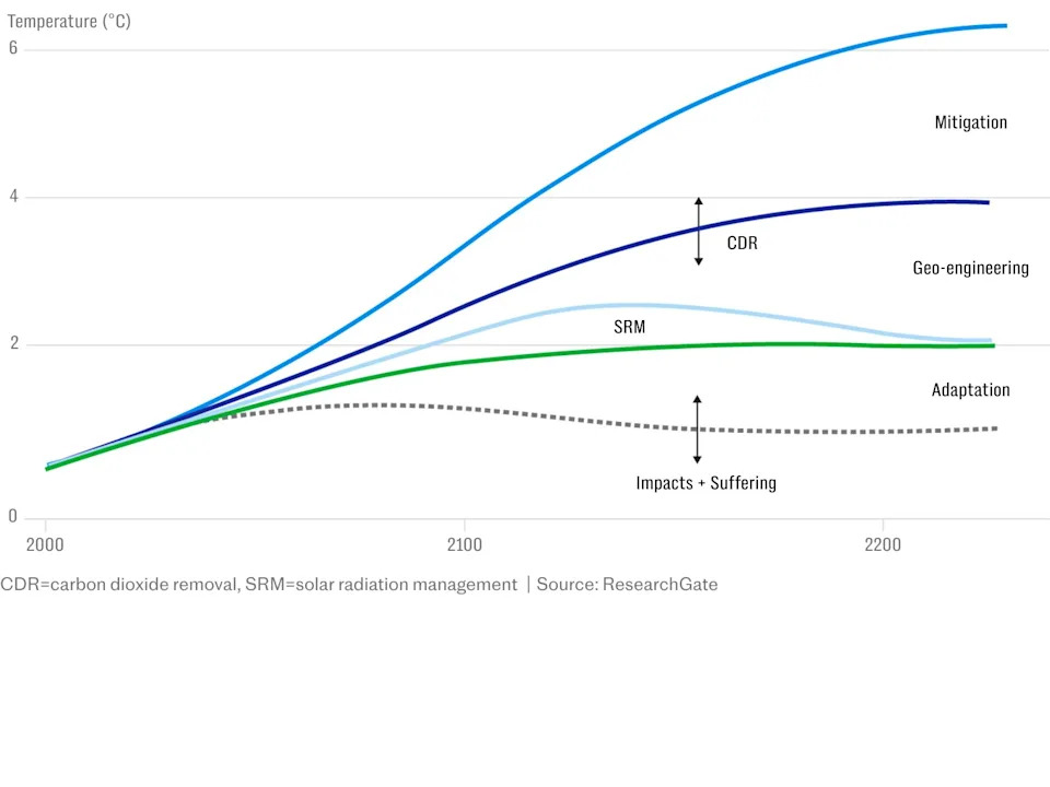Geoinženjering Koji Prigušuje Sunce: Kako SRM Može Hladiti Planetu — I Koji Su Rizici