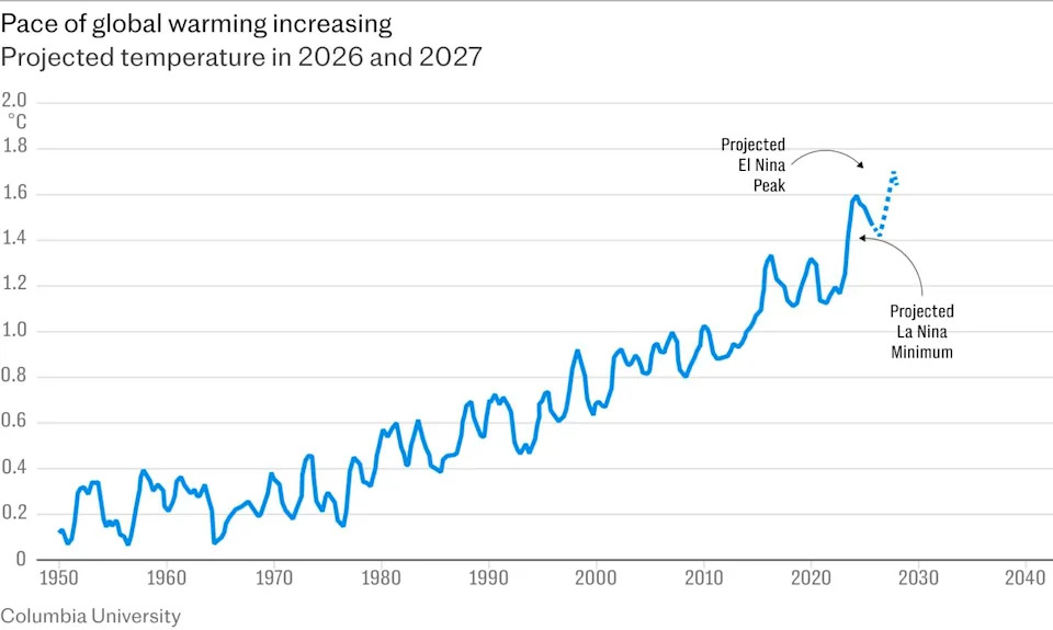 Geoinženjering Koji Prigušuje Sunce: Kako SRM Može Hladiti Planetu — I Koji Su Rizici