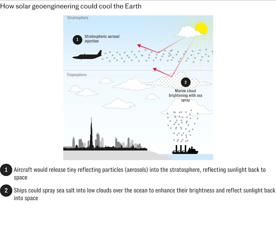 Geoinženjering Koji Prigušuje Sunce: Kako SRM Može Hladiti Planetu — I Koji Su Rizici