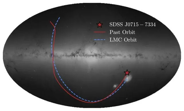 Najnetaknutija drevna zvezda u blizini: SDSS J0715-7334 ima samo 0,005% Sunčeve metalnosti