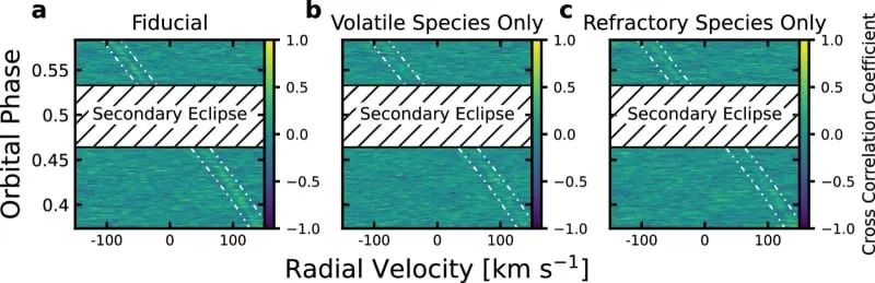 Planete Nasleđuju Hemiju Zvezda? Direktno Izmereni Magnezijum i Silicijum u Atmosferi WASP-189b