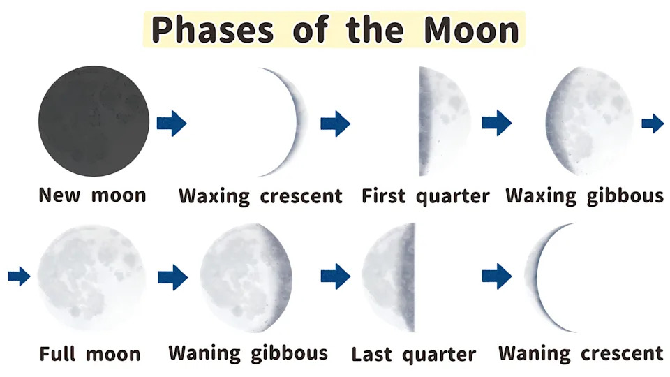 Does the Moon Look the Same From Every Place on Earth? Here's Why It Doesn't
