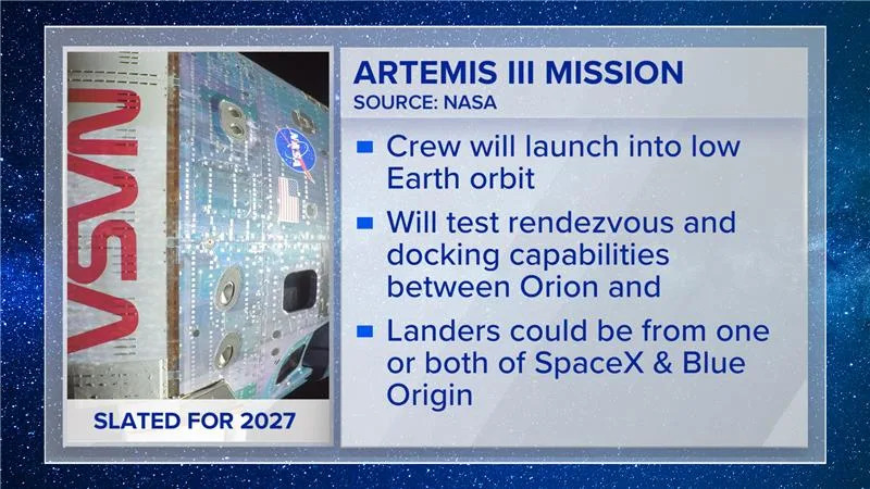 NASA Ubrzava Povratak Na Mesec: Šta Donose Misije Artemis III, IV i V (2027–2028)