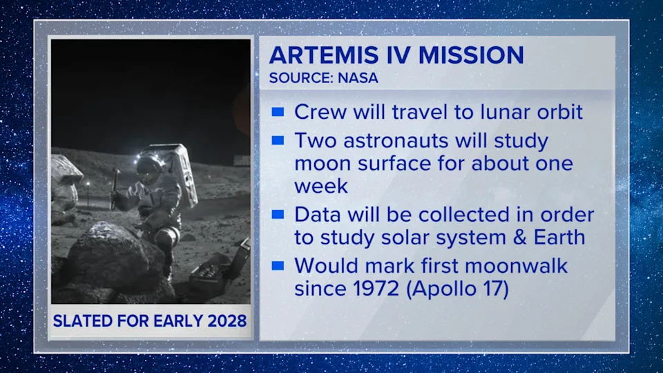 NASA Ubrzava Povratak Na Mesec: Šta Donose Misije Artemis III, IV i V (2027–2028)