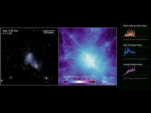 Nedostajući sastojak otkriva kako su se galaksije formirale na zoru vremena — COLIBRE simulacije donose novi uvid