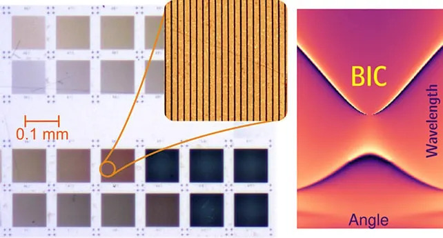 Svetlost Zarobljena u Nano‑zamci: Rešetka Debela 42 nm — 2.000× Tanja od Dlake