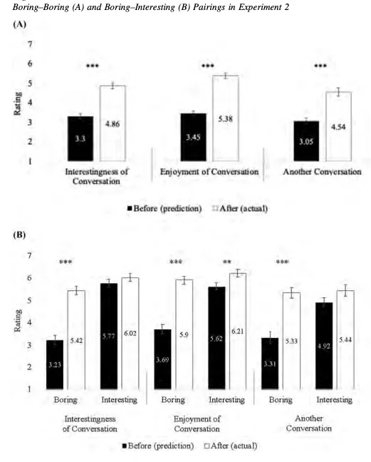 Zaglavljivanje u „dosadnom“ razgovoru može vas prijatno iznenaditi — šta kaže nova studija