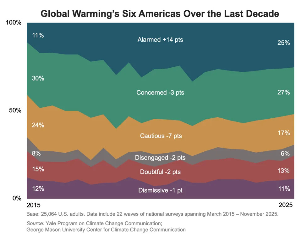 6 ključnih stvari koje treba znati pred Dan planete Zemlje 2026.