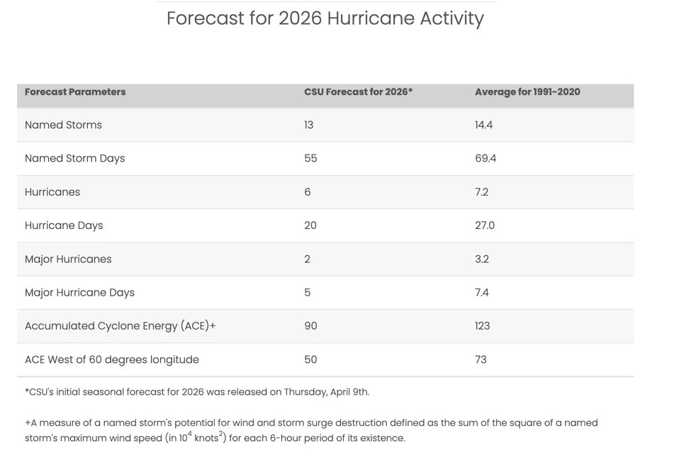 6 ključnih stvari koje treba znati pred Dan planete Zemlje 2026.
