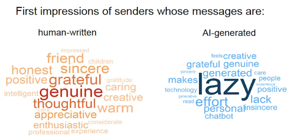 Većina Ne Prepoznaje AI U Ličnim Porukama — Otkrivena 
