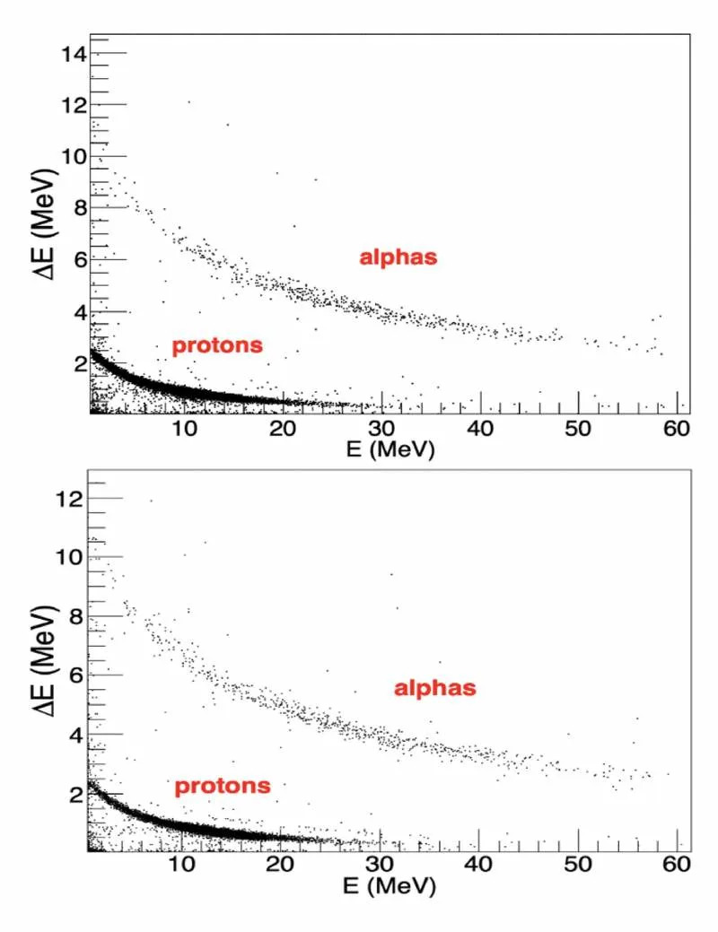 Laboratory Measurement Shows Copper‑59 Unlikely To Block Heavy‑Element Production In Neutron‑Star X‑ray Bursts