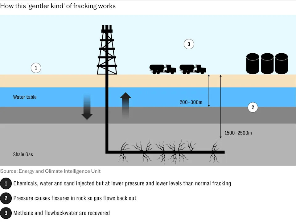 Fracking Rebranded: How 