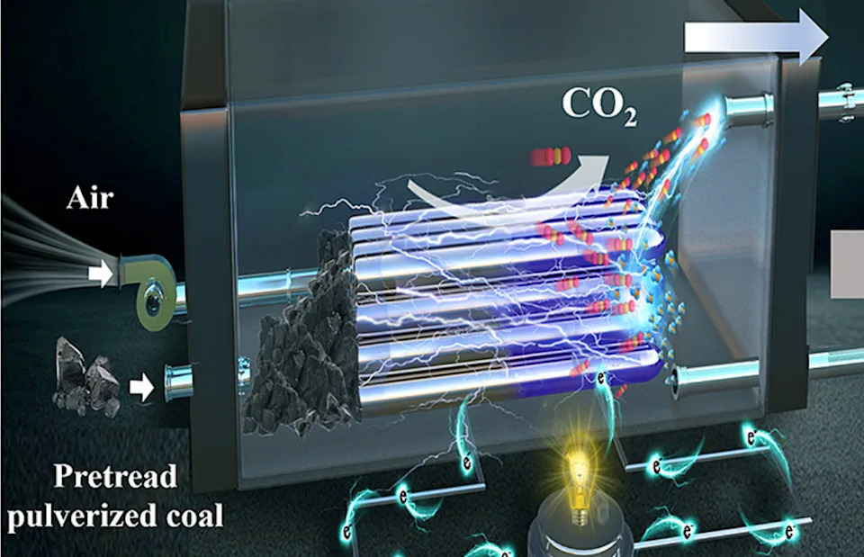 Kineski Tim Predstavio ZC‑DCFC — Gorivni Članak Na Ugalj Koji Teži Nultoj Emisiji CO2