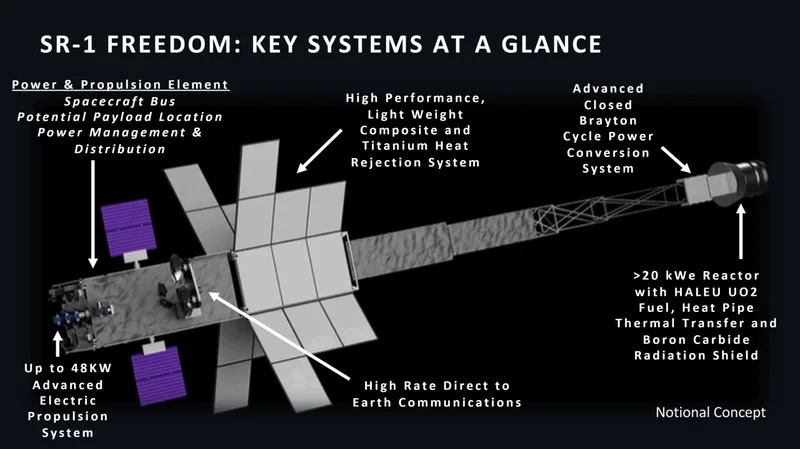 SR-1 Freedom: Prvi Nuklearno Pokretan Interplanetarni Brod NASA-e Kreće Prema Marsu 2028.