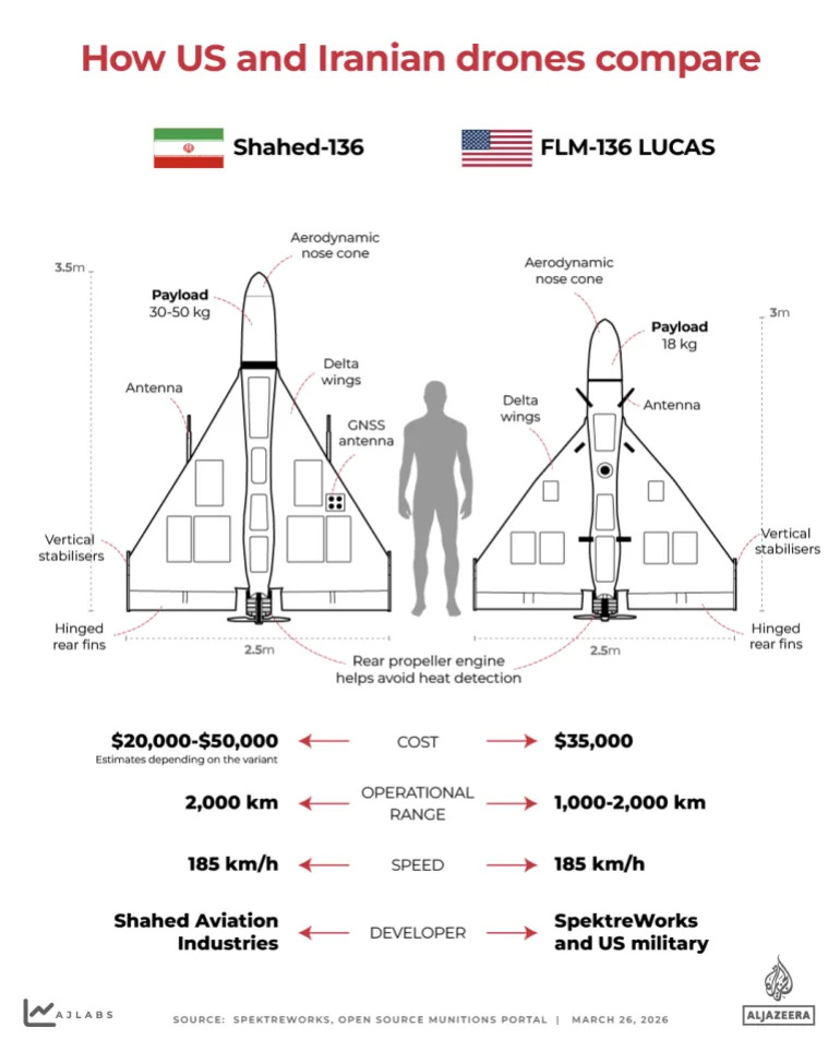 Sky Map: Kako Ukrajinski Sistem Protiv-Dronova Pomaže Odbrani Zaliva