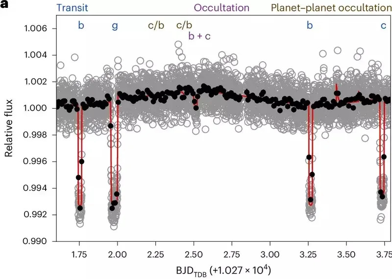 JWST Prvi Put Mapirao Klimu Zemlji Sličnih Egzoplaneta: TRAPPIST-1b Verovatno Bez Atmosfere