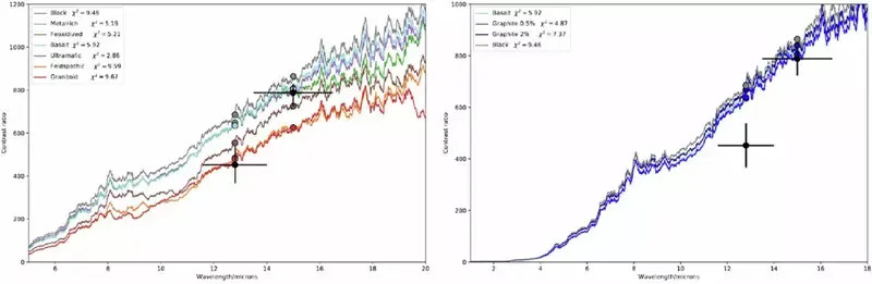 JWST Prvi Put Mapirao Klimu Zemlji Sličnih Egzoplaneta: TRAPPIST-1b Verovatno Bez Atmosfere