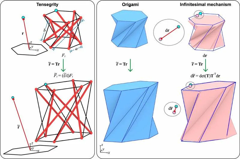 Princeton: Kako Origami I Tensegriti Daju Novi Put Ka Funkcionalnom Neredu