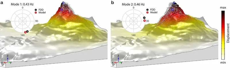 Matterhorn Se Ljulja: Vrh Pojačava Seizmičke Talase I Do 14 Puta