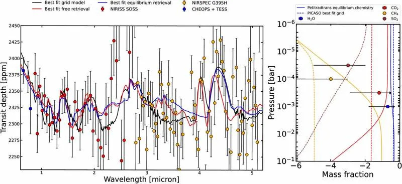 JWST Otkriće: Teška Atmosfera Mini‑Neptuna TOI‑1130 b Otkriva Trag Migracije