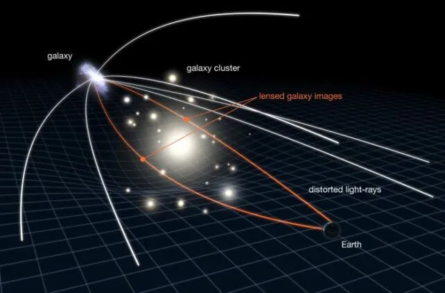 Najveći Test Njutnovog Zakona Gravitacije: Kretanje Klastera Podržava Tamnu Materiju