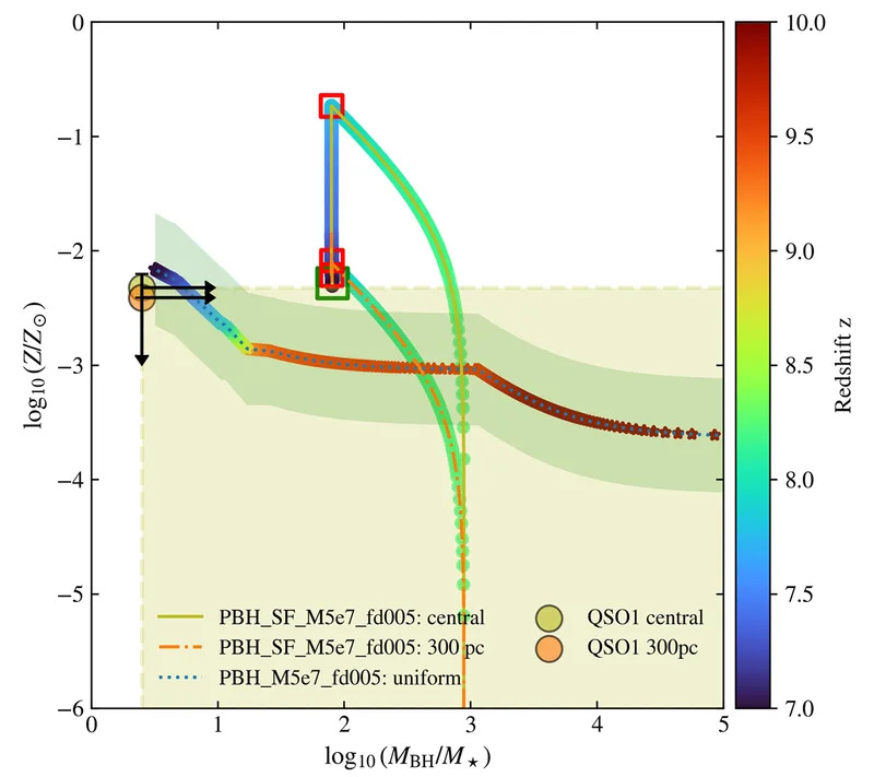 Ogromna crna rupa iz ranog univerzuma zbunjuje astronome — mogu li primordialne crne rupe objasniti Abell 2744–QSO1?